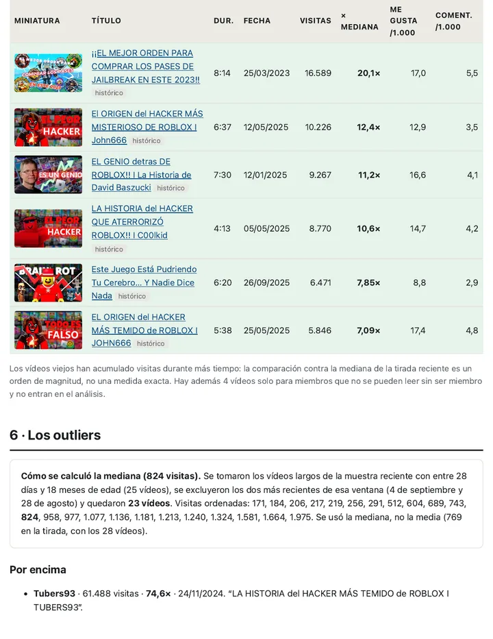 Página del informe de muestra con los videos más vistos del canal y el cálculo de la mediana